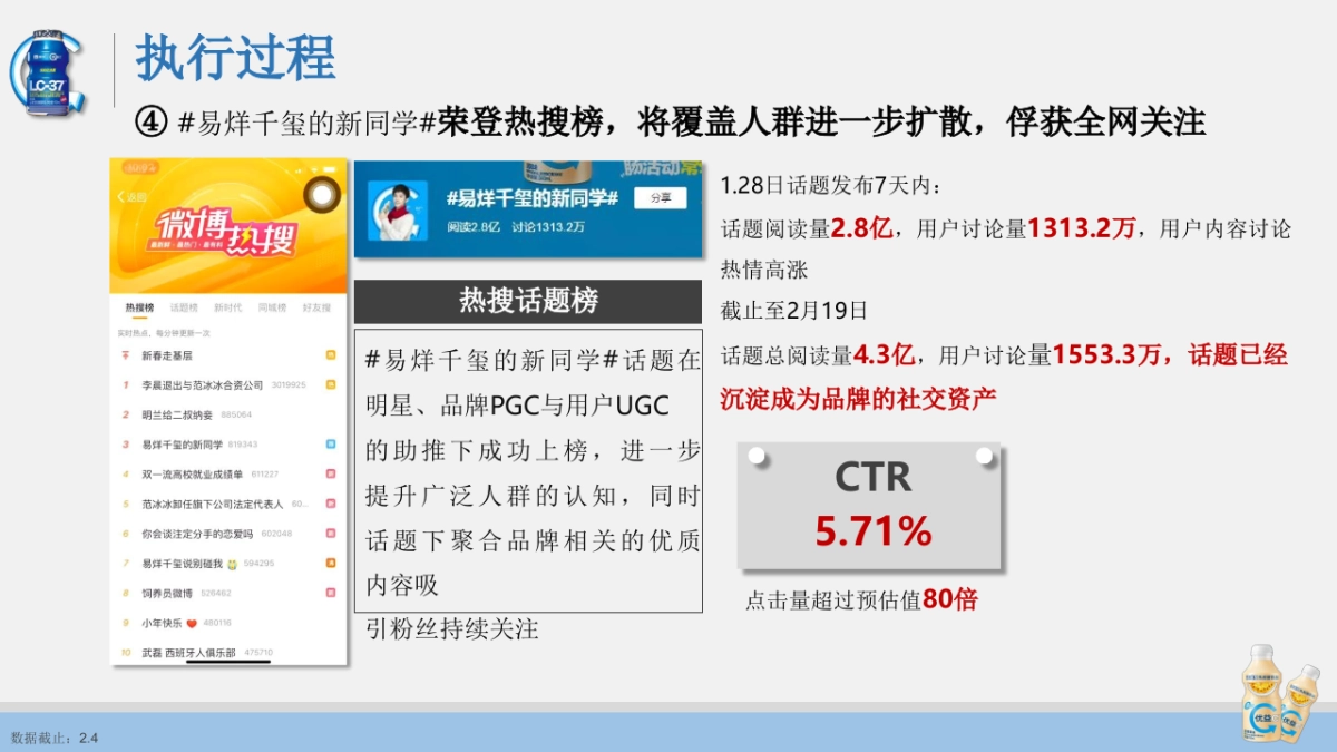 优益C x  易烊千玺微博营销案结案报告_第10页