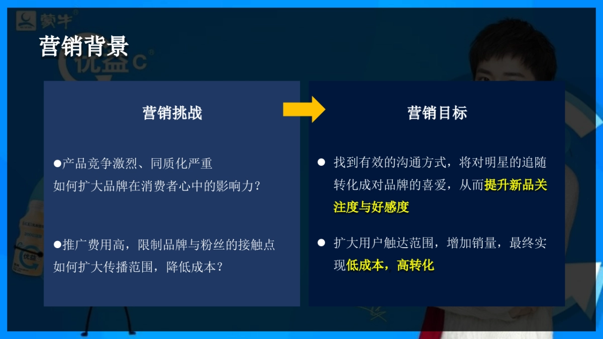 优益C x  易烊千玺微博营销案结案报告_第3页