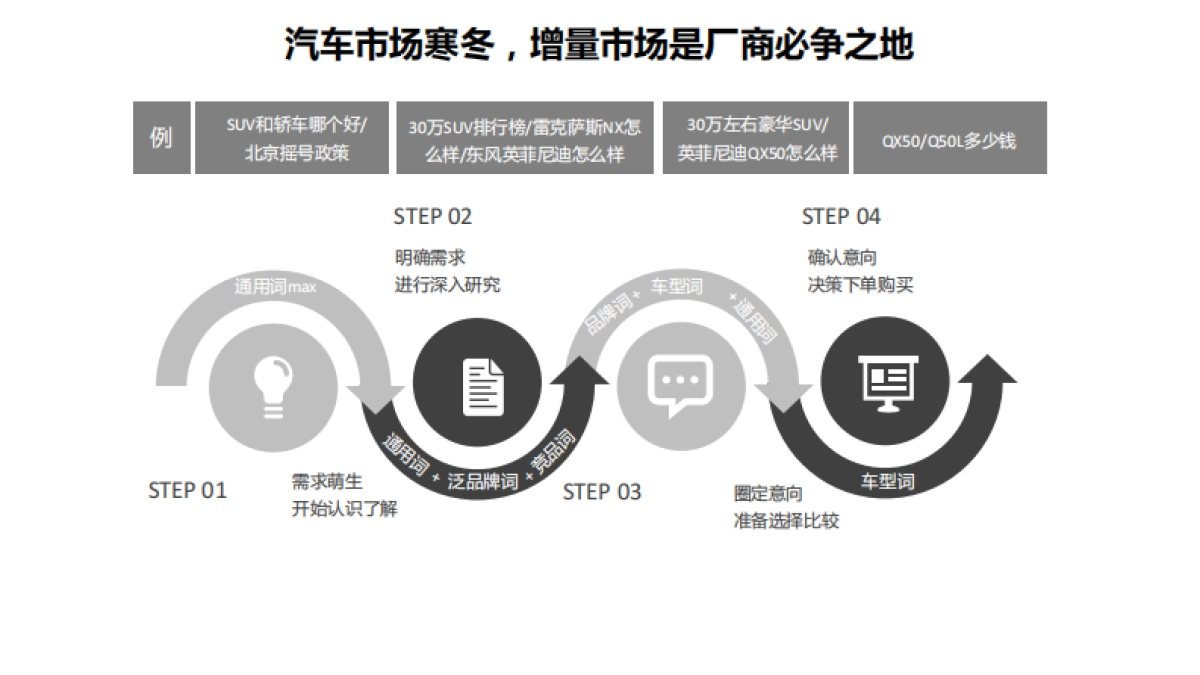 运通集团营销合作方案_第10页