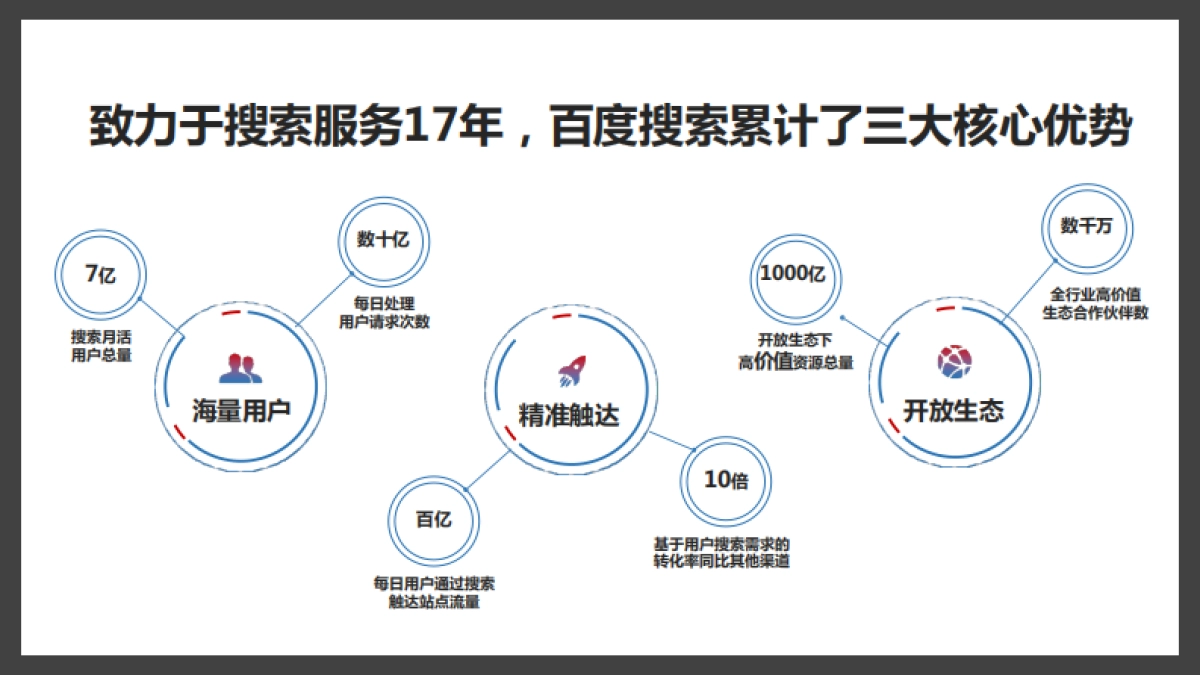 运通集团营销合作方案_第4页