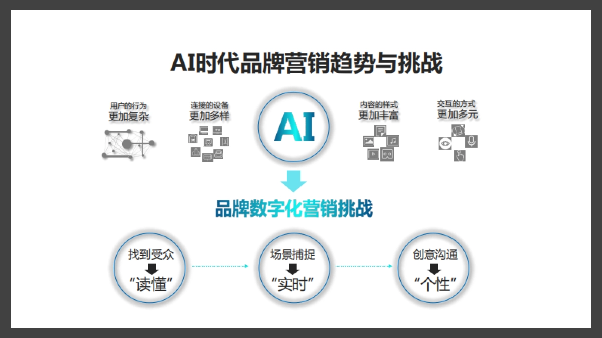 运通集团营销合作方案_第7页
