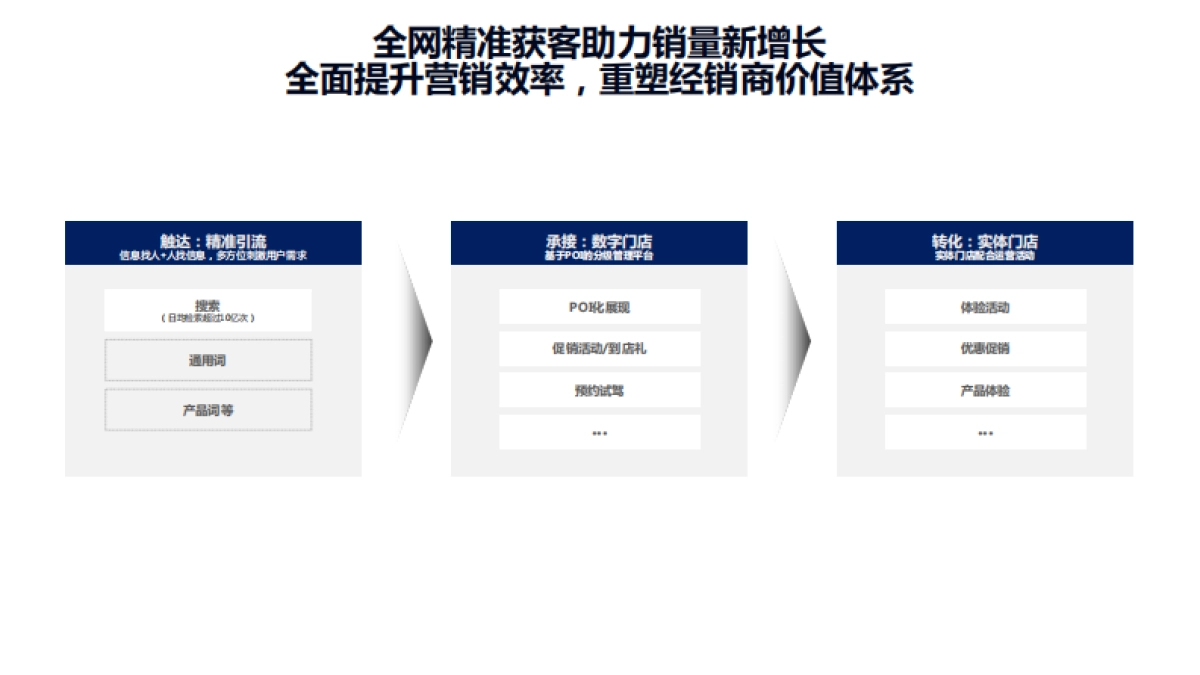 运通集团营销合作方案_第9页