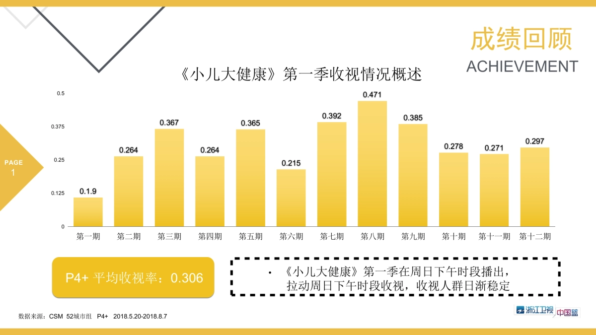 浙江卫视二季度周间《小儿大健康2》招商合作方案_第3页