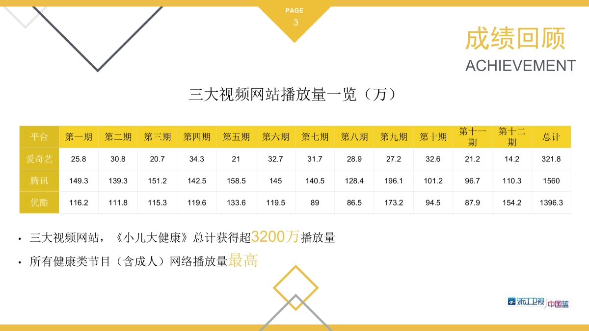 浙江卫视二季度周间《小儿大健康2》招商合作方案_第5页