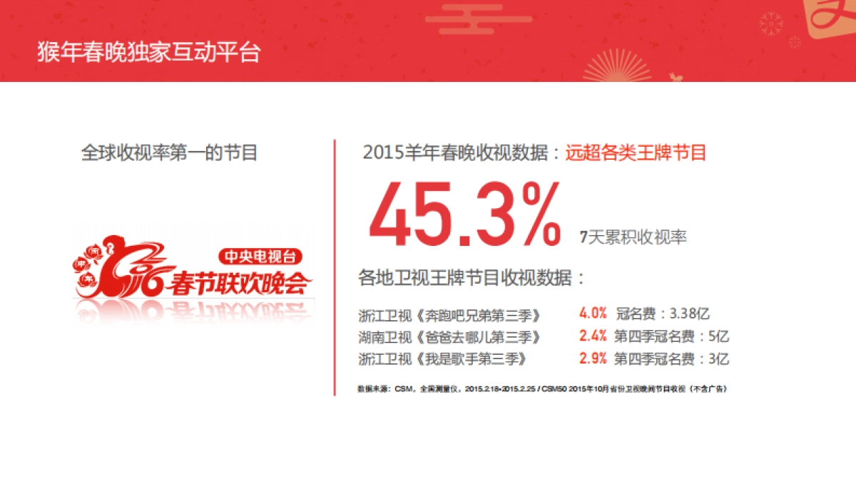 支付宝春节品牌合作方案_第6页