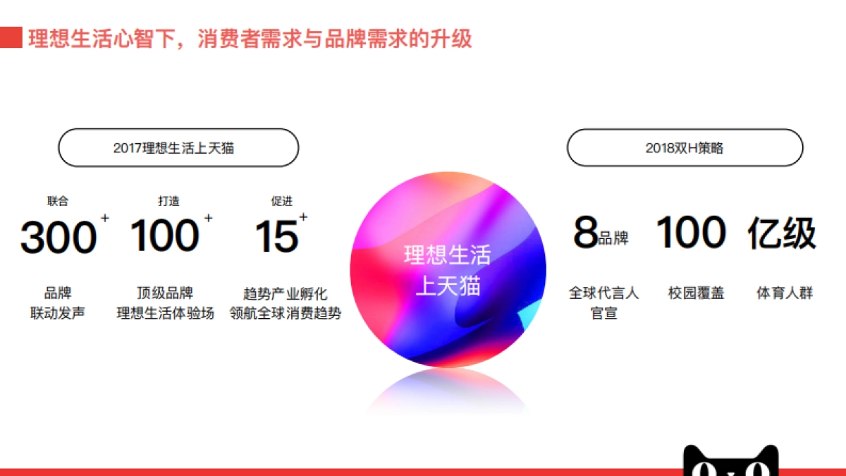 天猫新势界招商_第2页