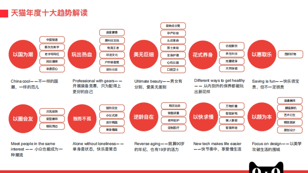 天猫新势界招商_第5页
