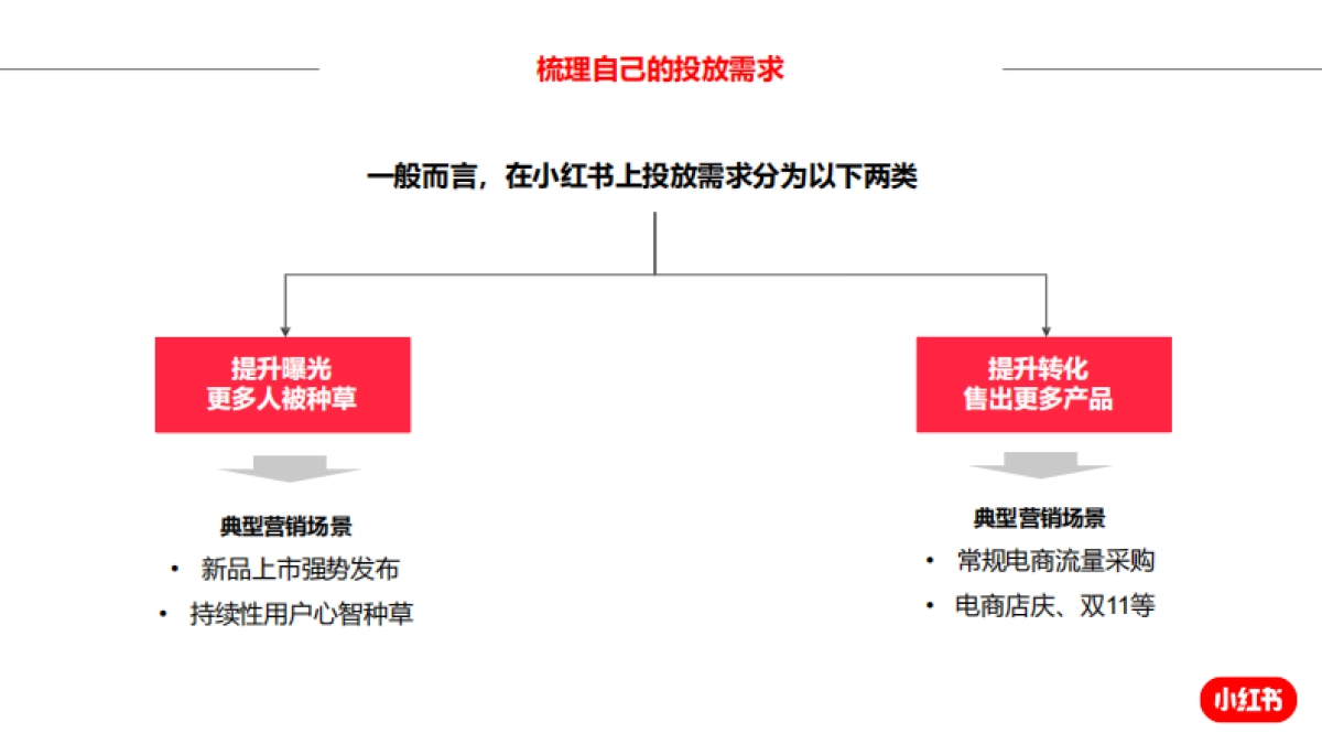 小红书效果广告运营指南-电商版-38页_第4页