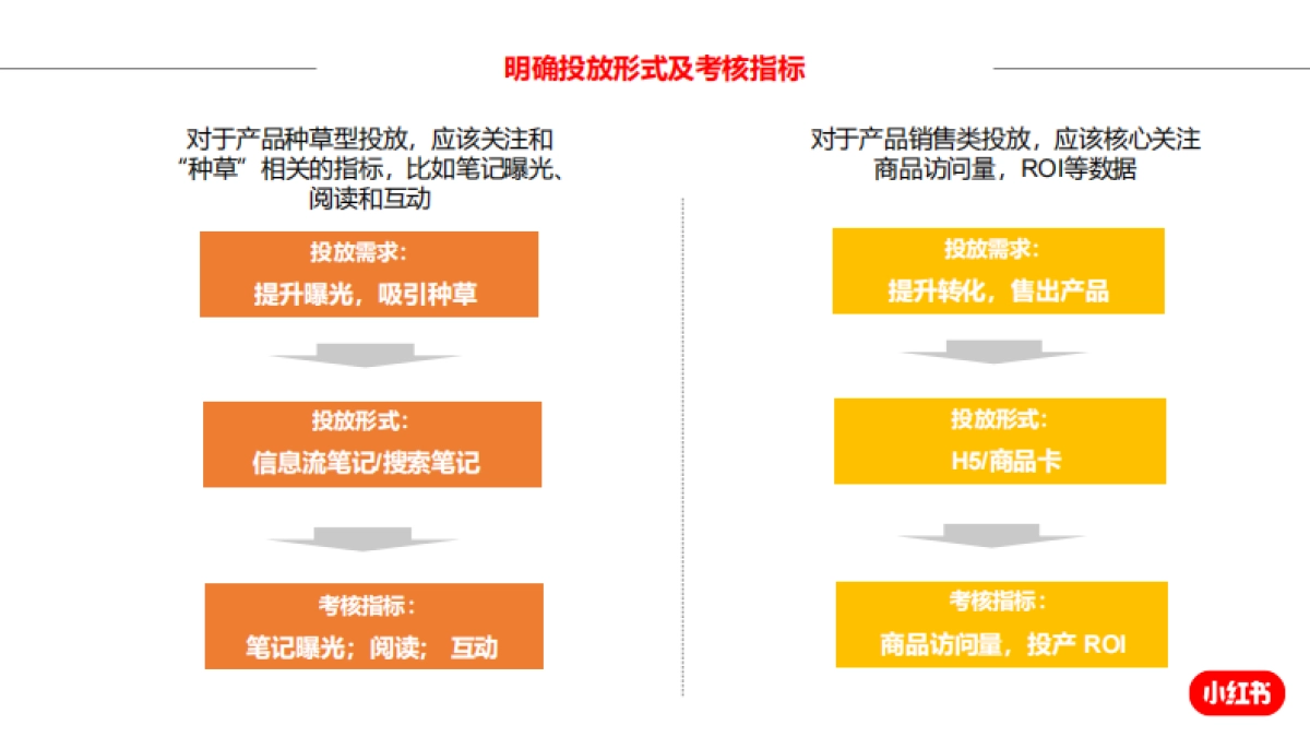 小红书效果广告运营指南-电商版-38页_第5页