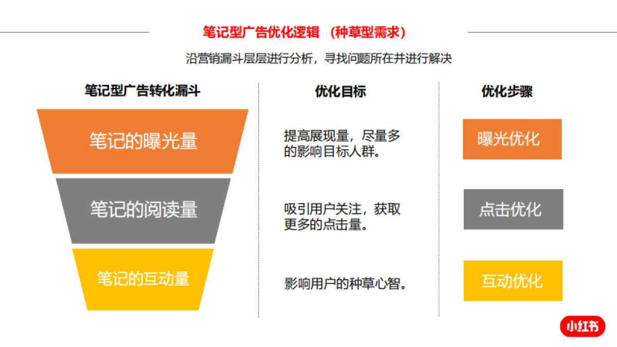 小红书效果广告运营指南-电商版-38页_第7页