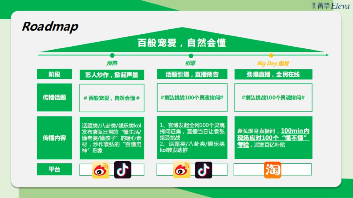 雅培菁挚X袁弘D11百亿补贴方案_第6页