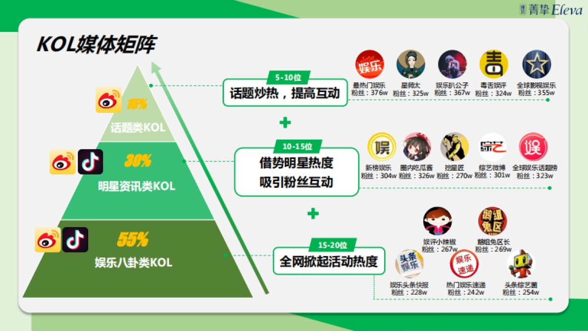 雅培菁挚X袁弘D11百亿补贴方案_第9页