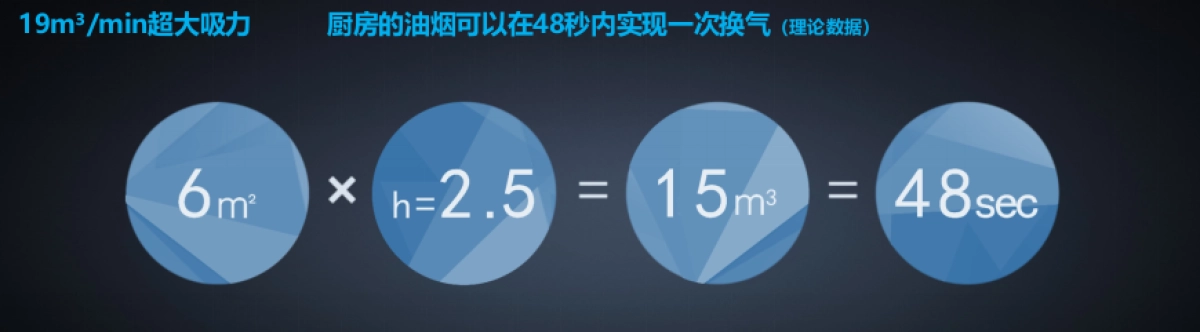 电商67AX系列烟机杭州(天猫)发布会PPT 图幅2304-640_第8页