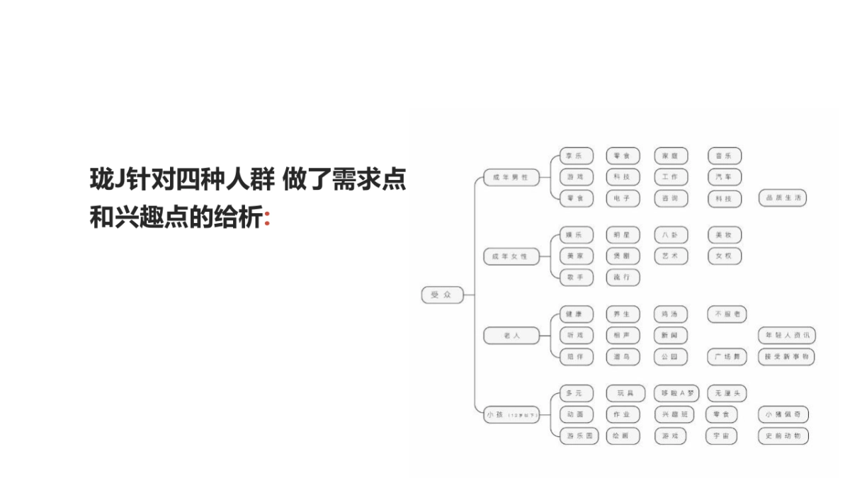 天猫精灵✕造物节创意方案_第4页