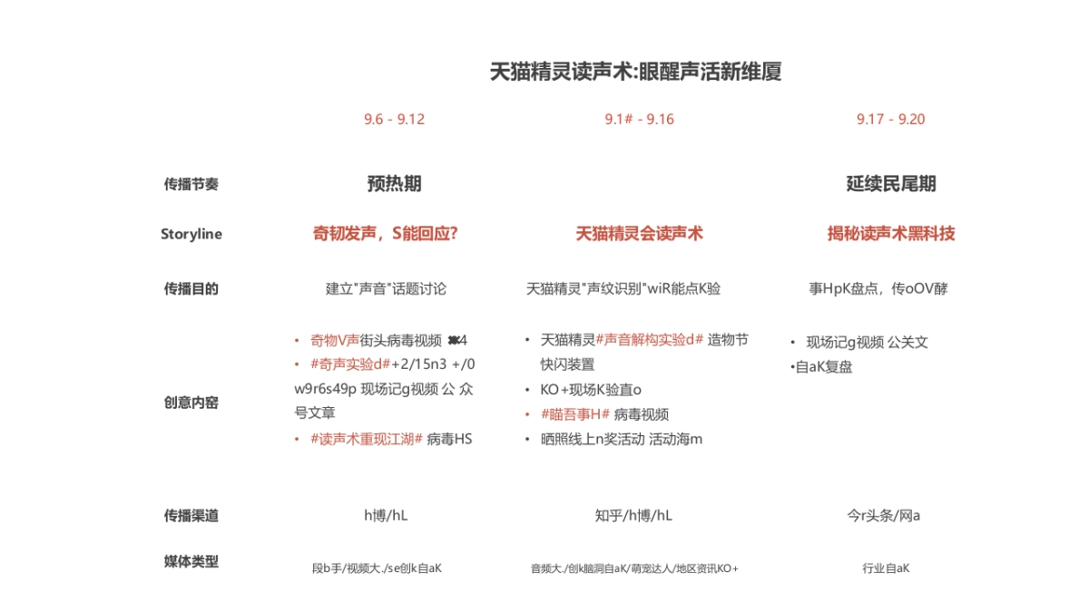 天猫精灵✕造物节创意方案_第8页