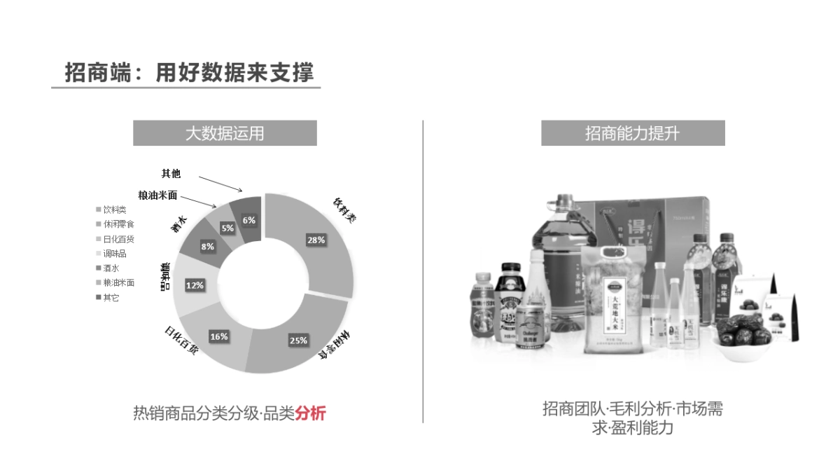 浙江邮政农村电商工作交流_第10页