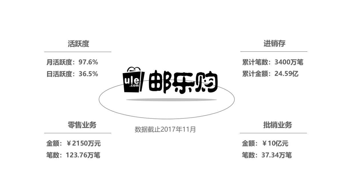 浙江邮政农村电商工作交流_第4页