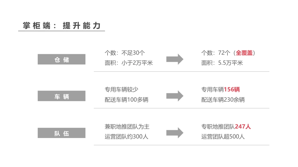 浙江邮政农村电商工作交流_第7页