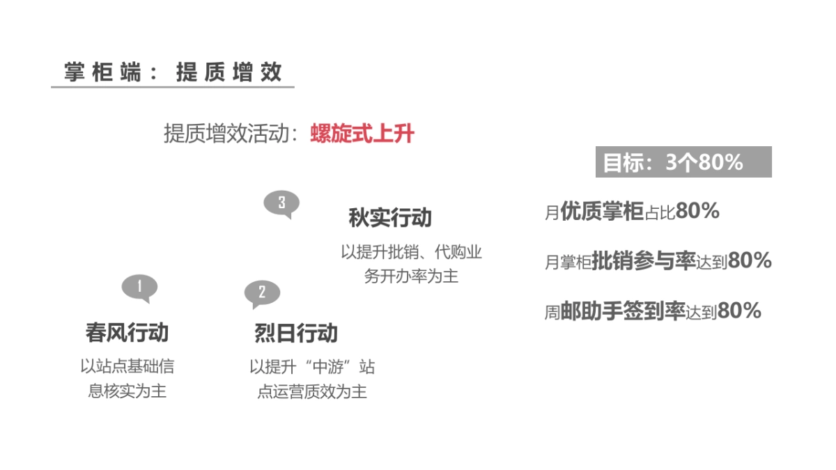 浙江邮政农村电商工作交流_第8页