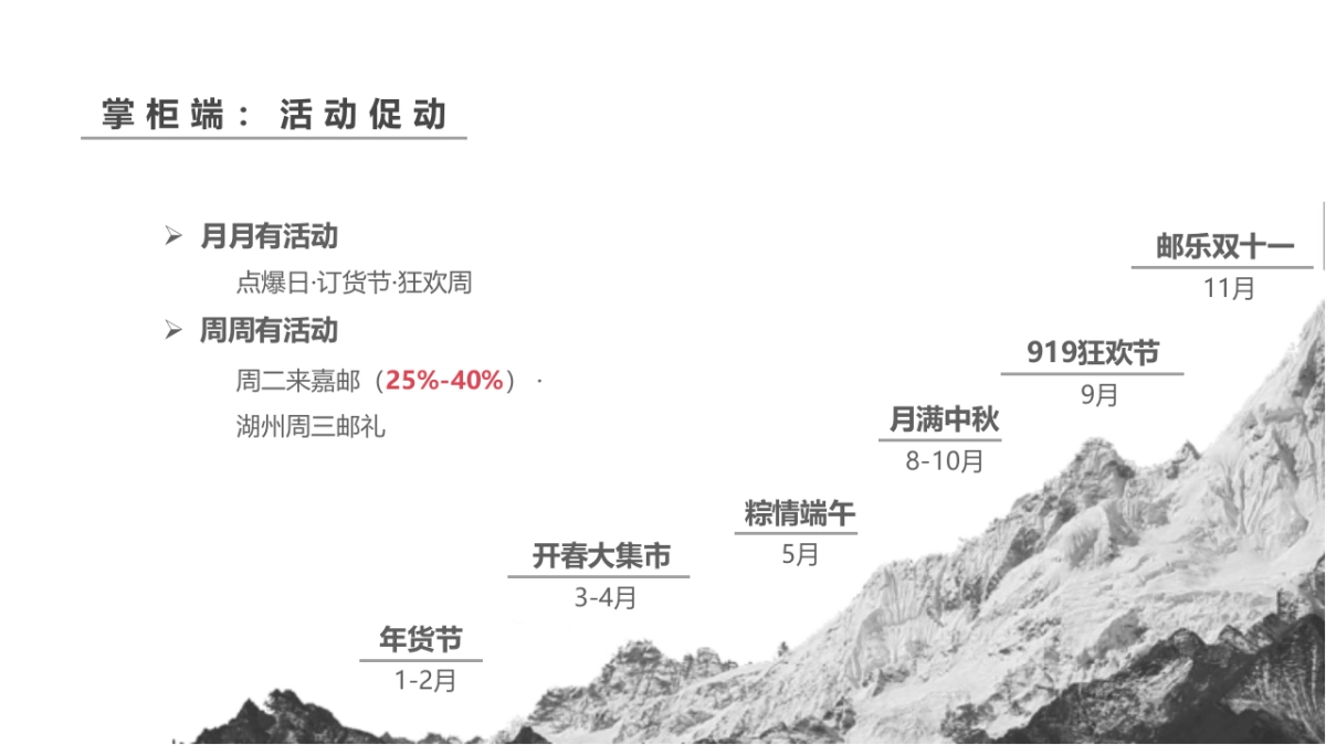 浙江邮政农村电商工作交流_第9页