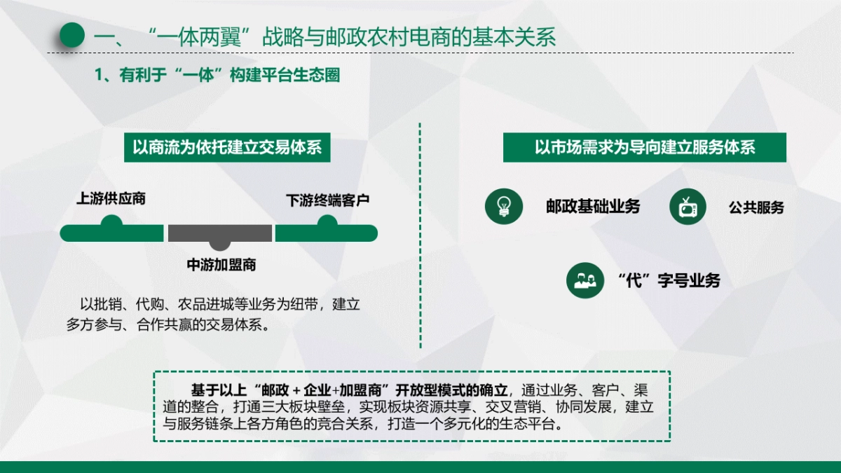 “一体两翼”战略下邮政农村电商的特色化发展道路_第4页