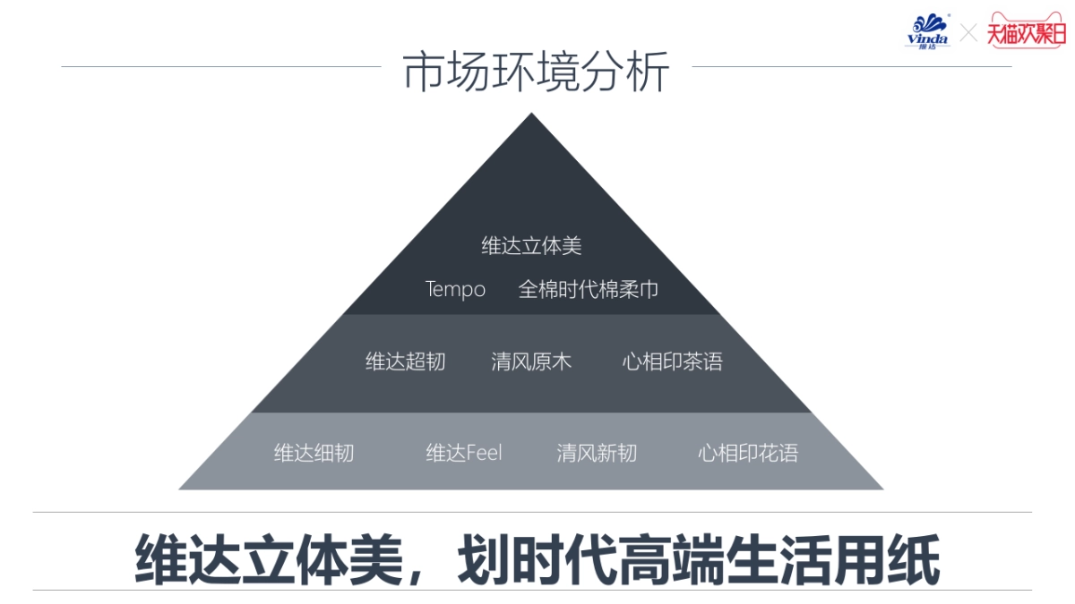 【华邑】维达天猫欢聚日创意_第5页