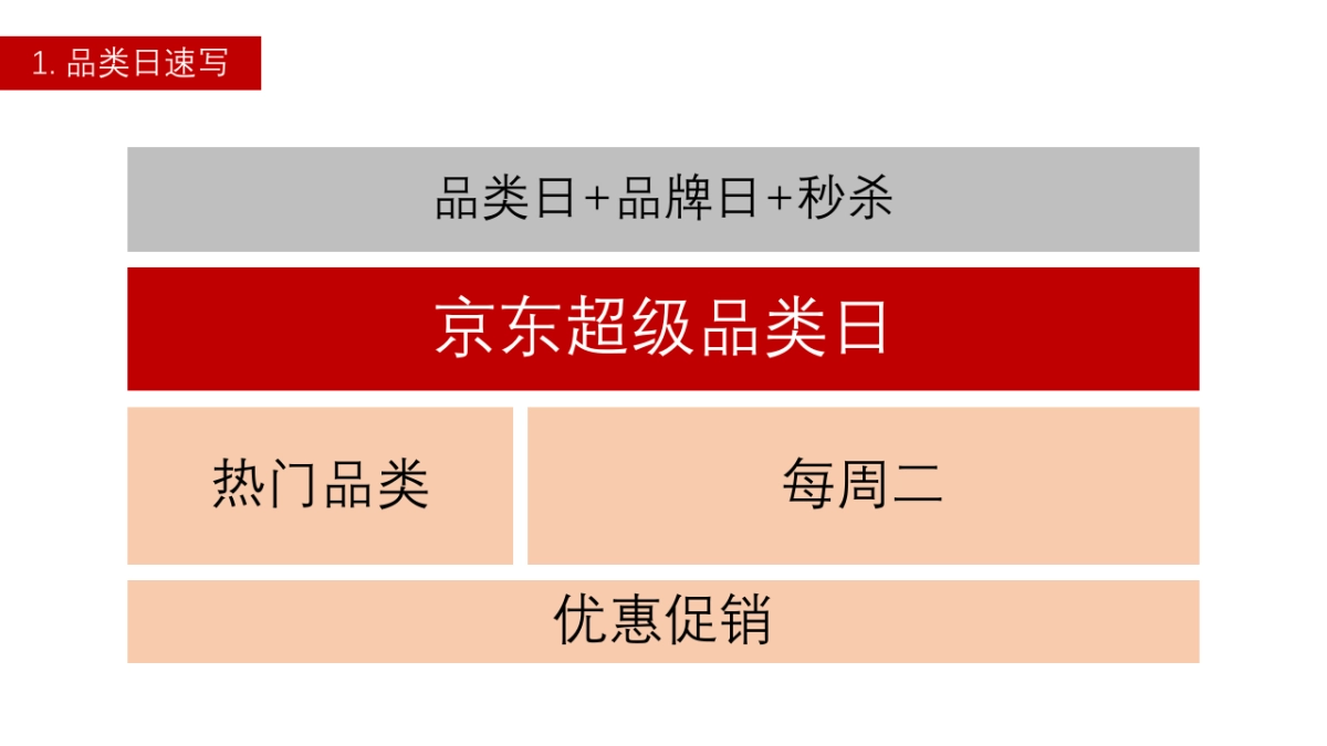 【环时互动】京东超级品类日执行方案_第4页