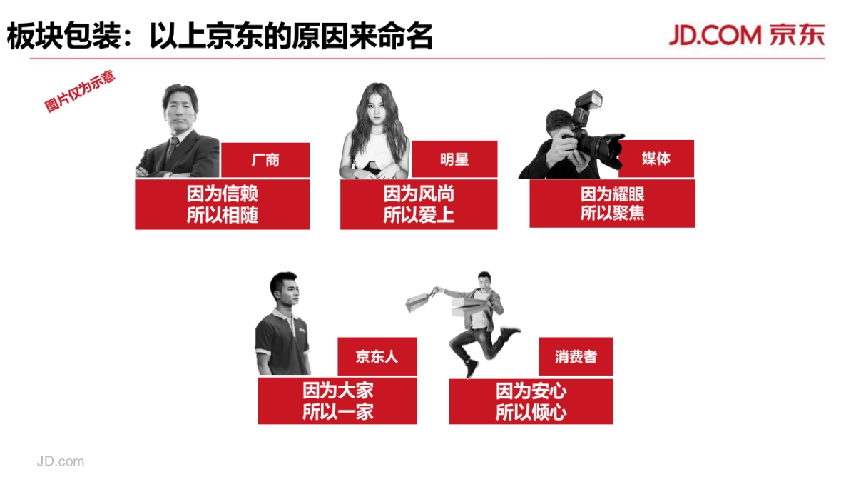 267上京东的1111个理由267执行规划_第4页