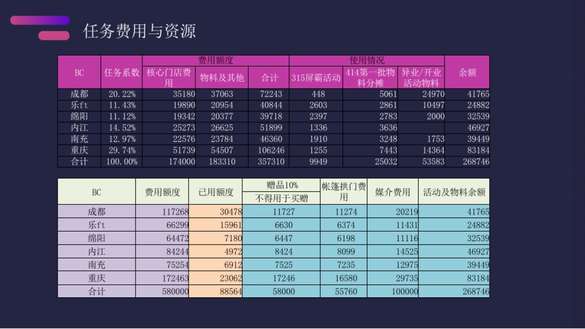 2019电视品牌超级电视全民K歌大赛_第8页