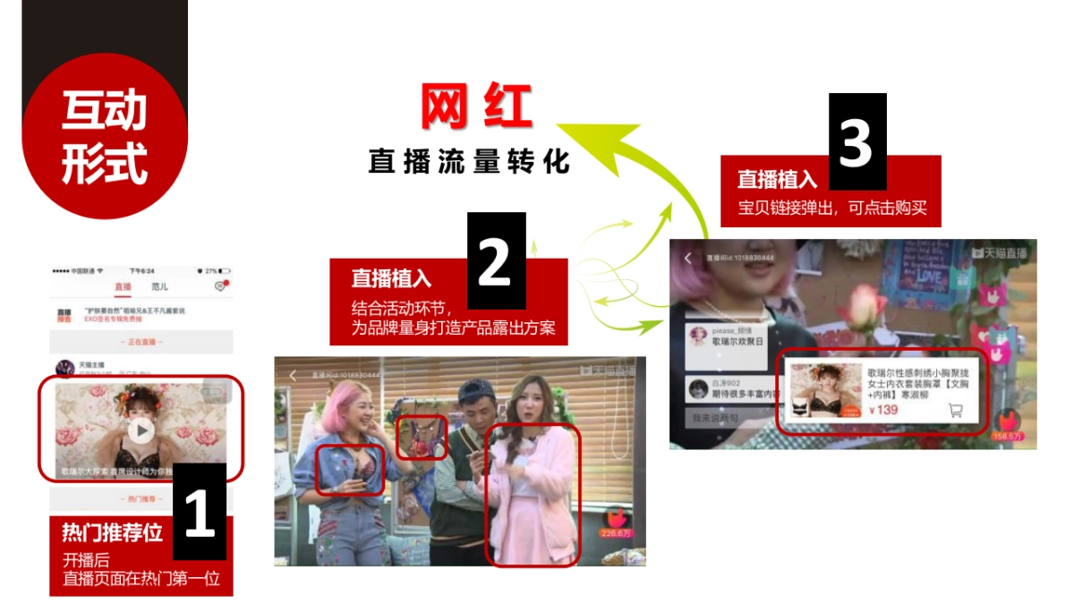 2020维飒爽服饰电商直播策划方案_第9页