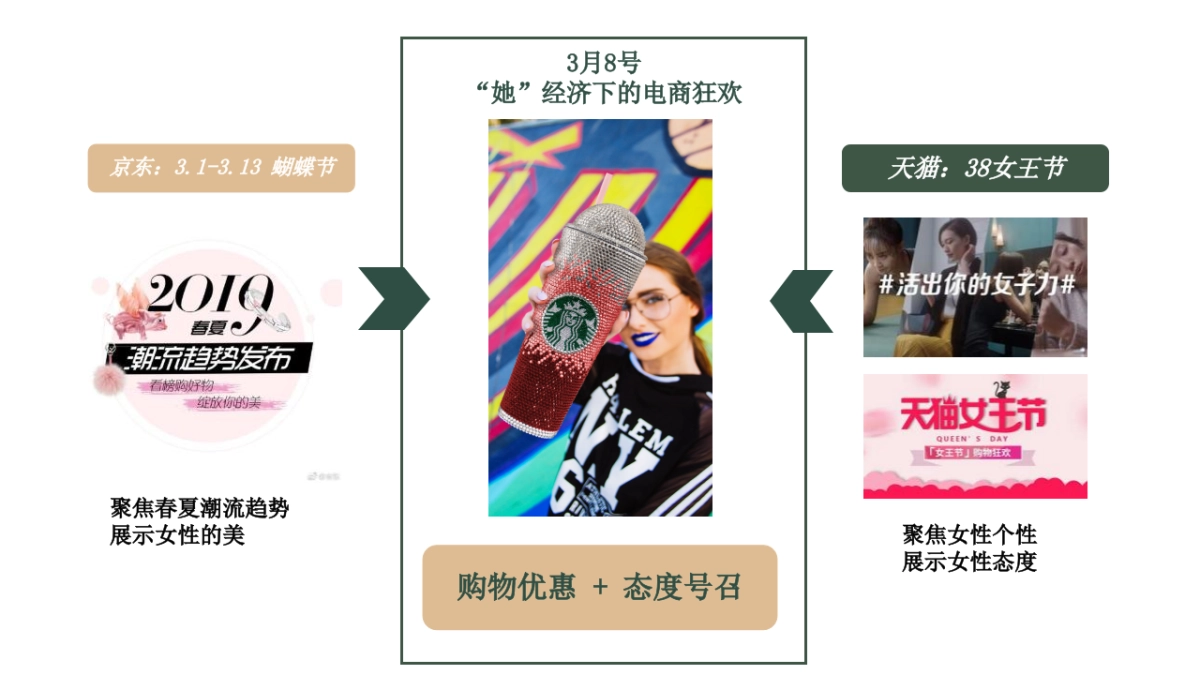 2020星巴克即饮系列女神节电商传播方案_第7页