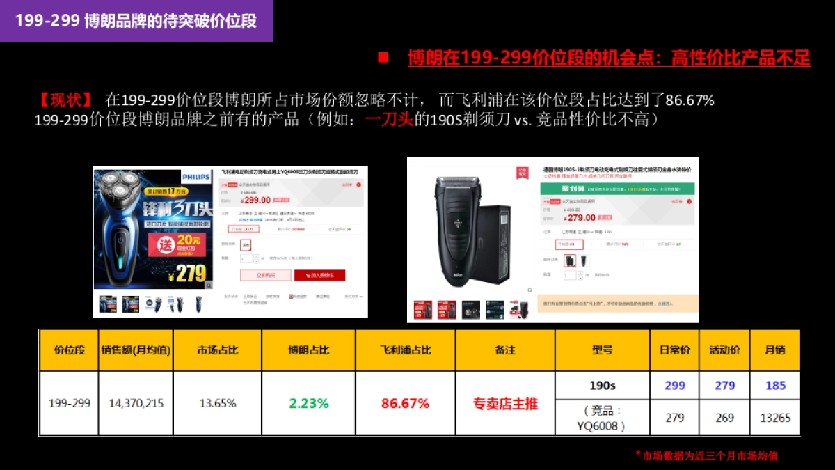 Braun天猫922定制方案_第10页