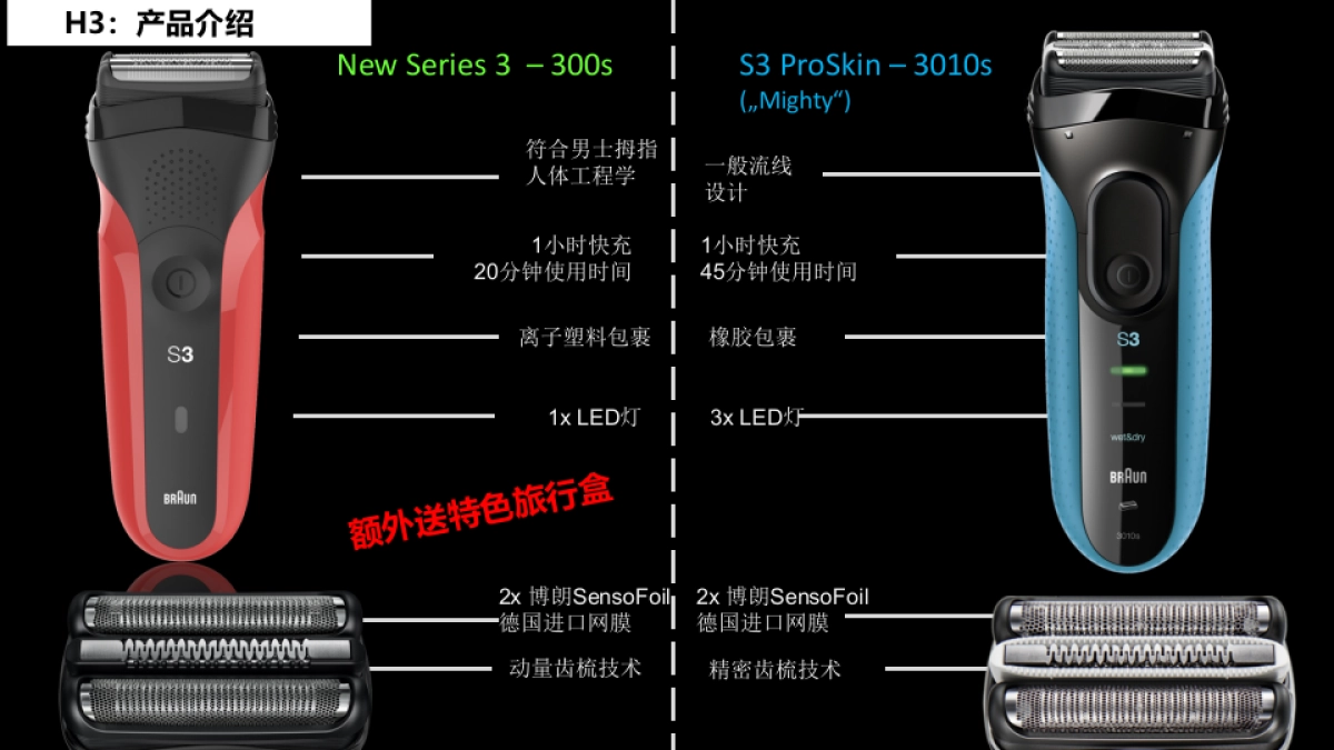 Braun天猫922定制方案_第5页