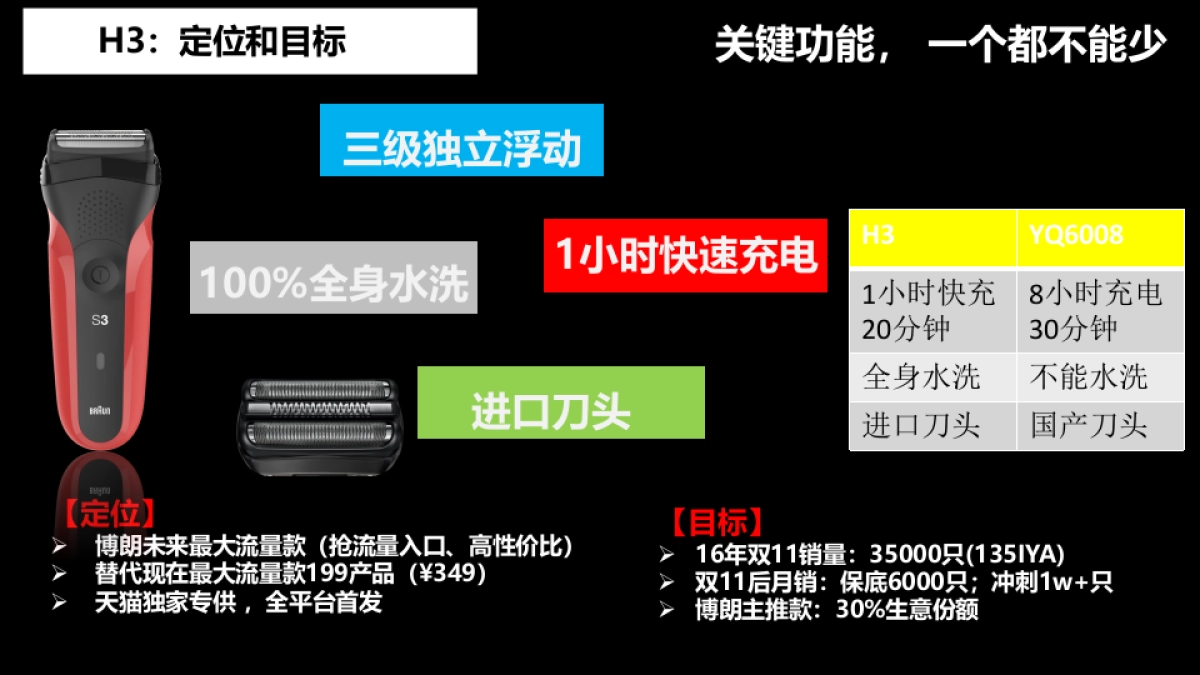 Braun天猫922定制方案_第6页