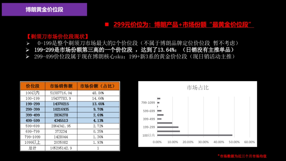 Braun天猫922定制方案_第8页