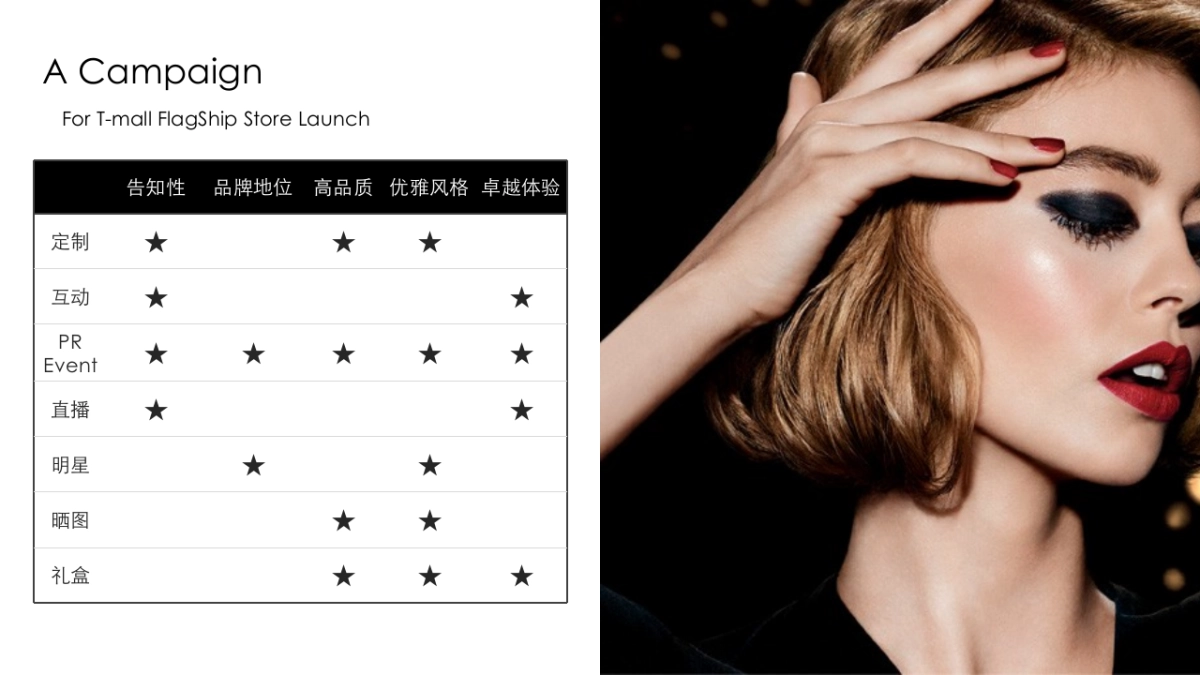 Dior官方旗舰店整合营销方案创意部分_第6页