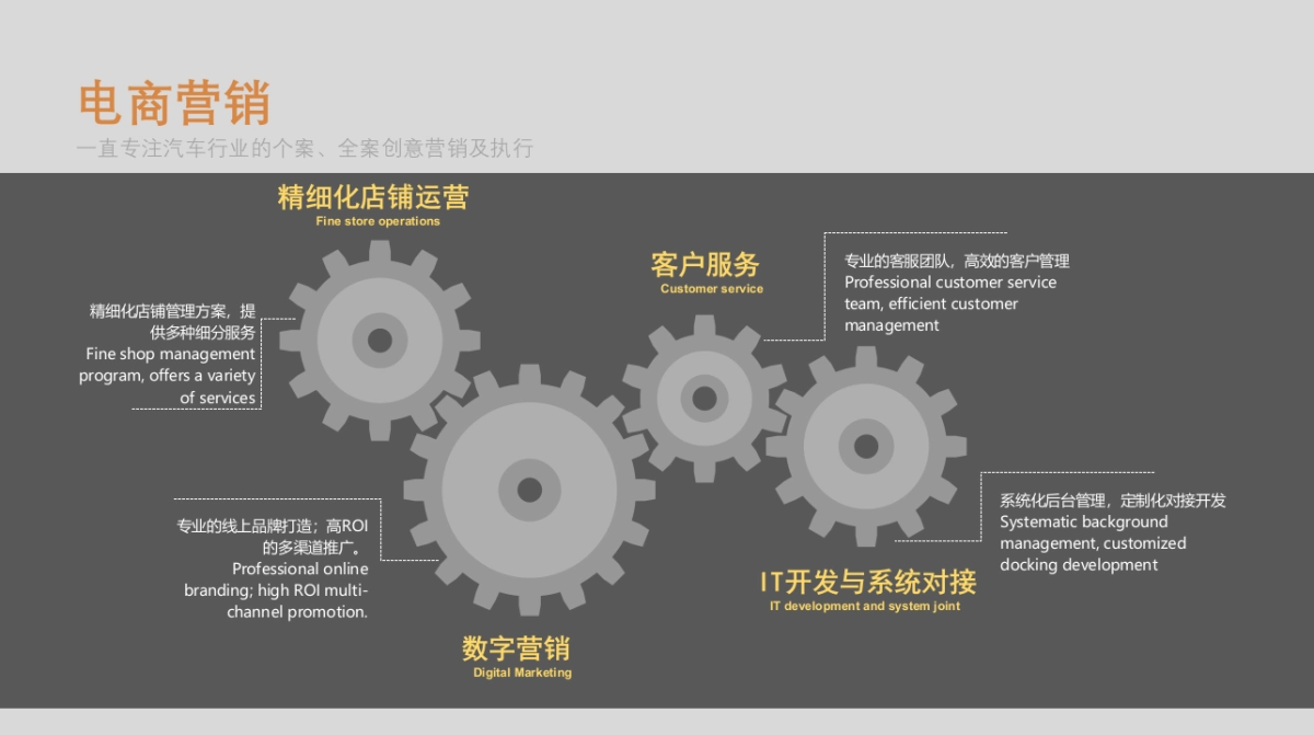 DS汽车官方天猫旗舰店运营方案_第7页