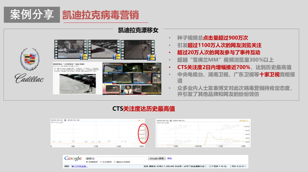 DS汽车官方天猫旗舰店运营方案_第9页