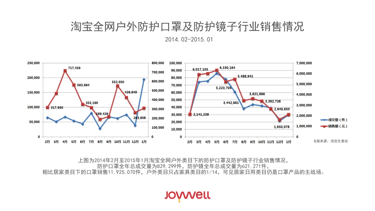 Honeywell电子商务运营规划案_第10页