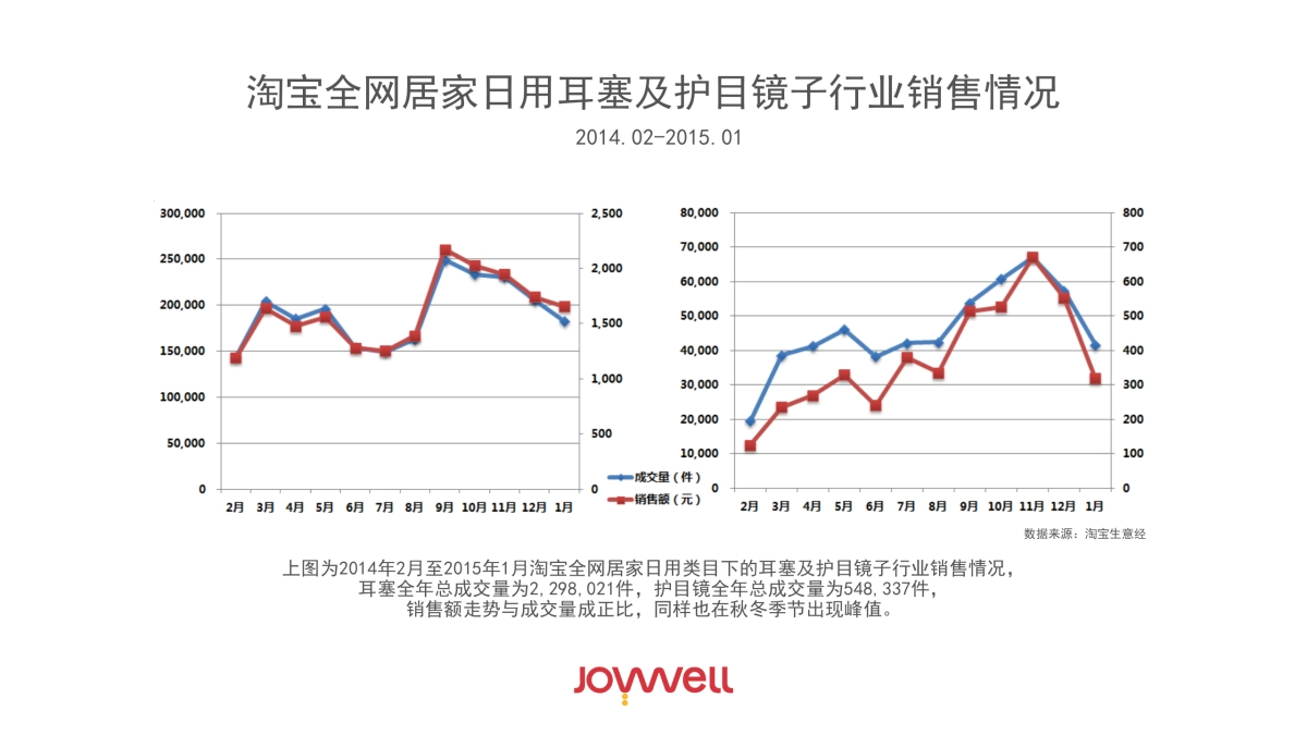 Honeywell电子商务运营规划案_第9页