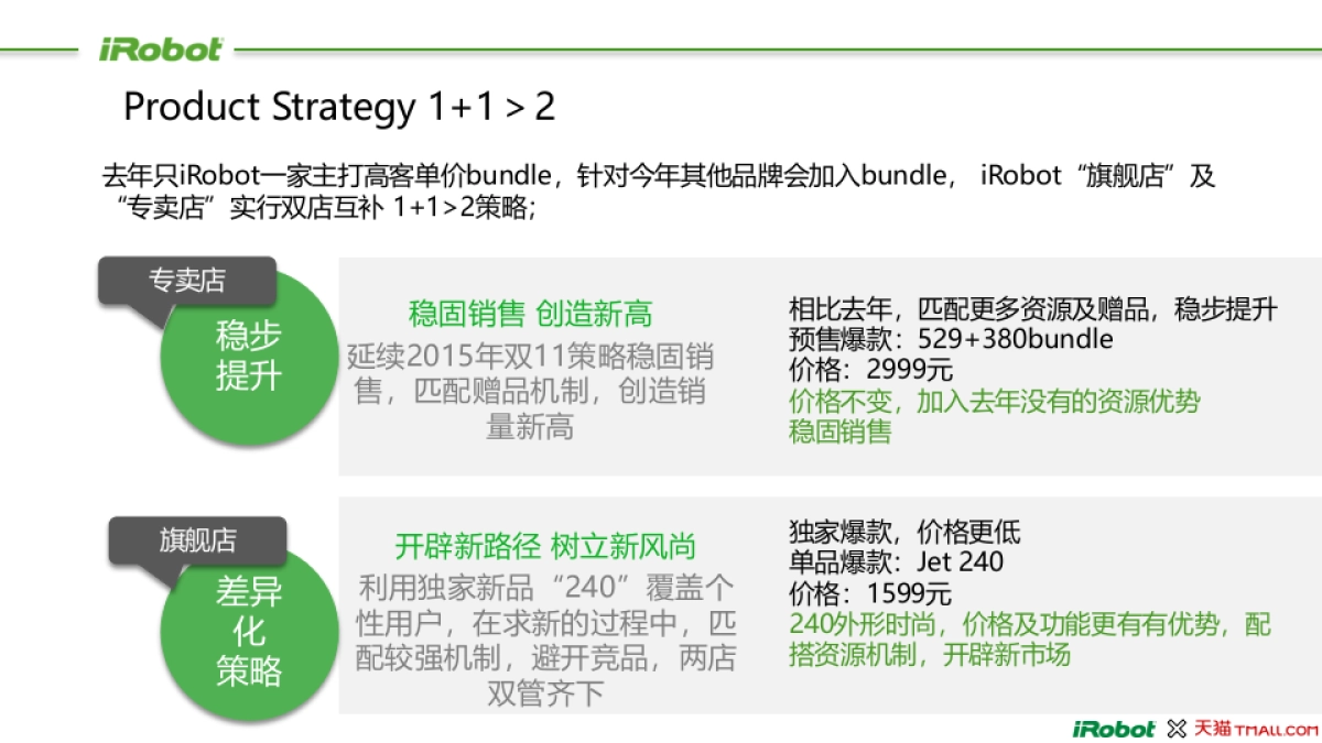 IROBOT扫地机器人天猫双11方案(预售阶段)_第6页