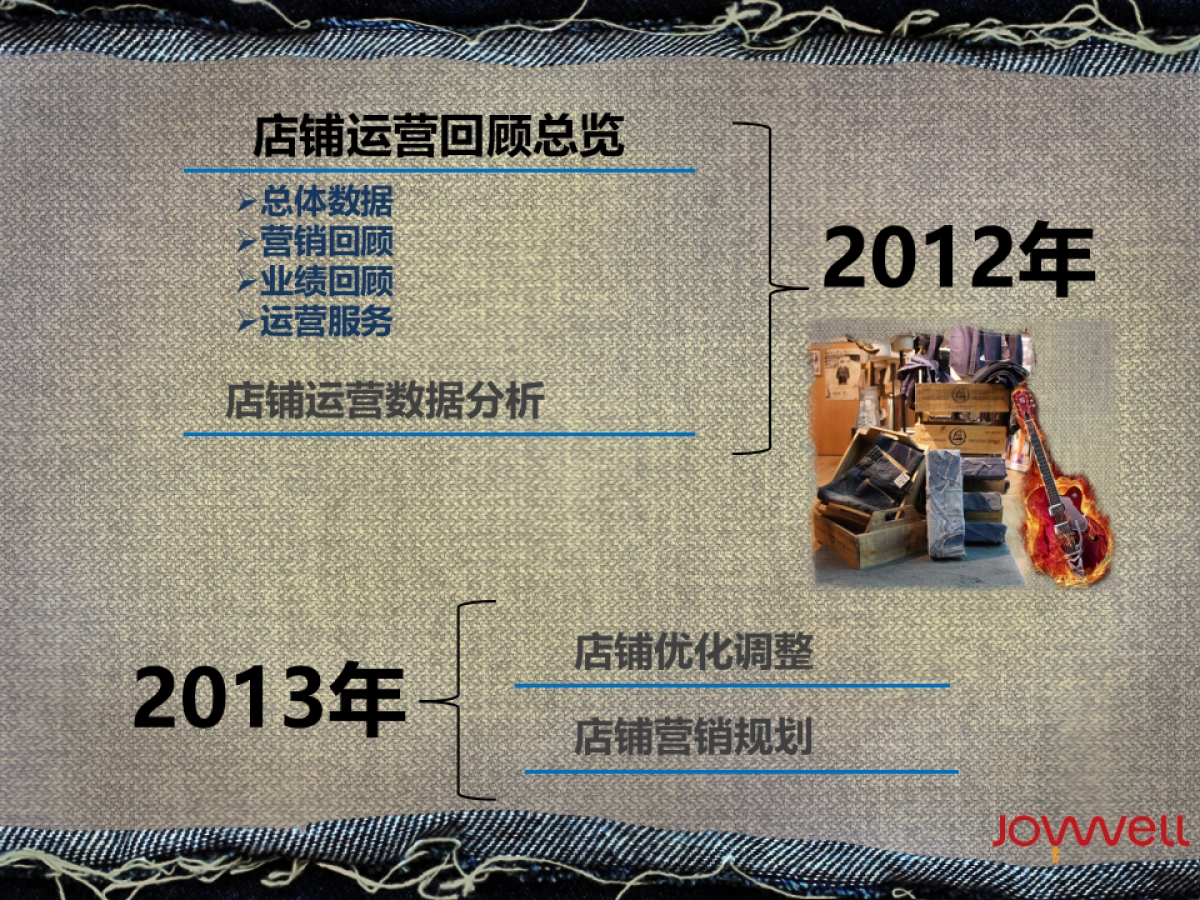 Lee官方旗舰店SS营销规划案_第3页