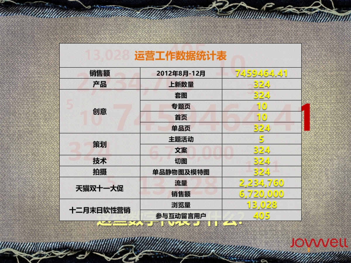 Lee官方旗舰店SS营销规划案_第4页