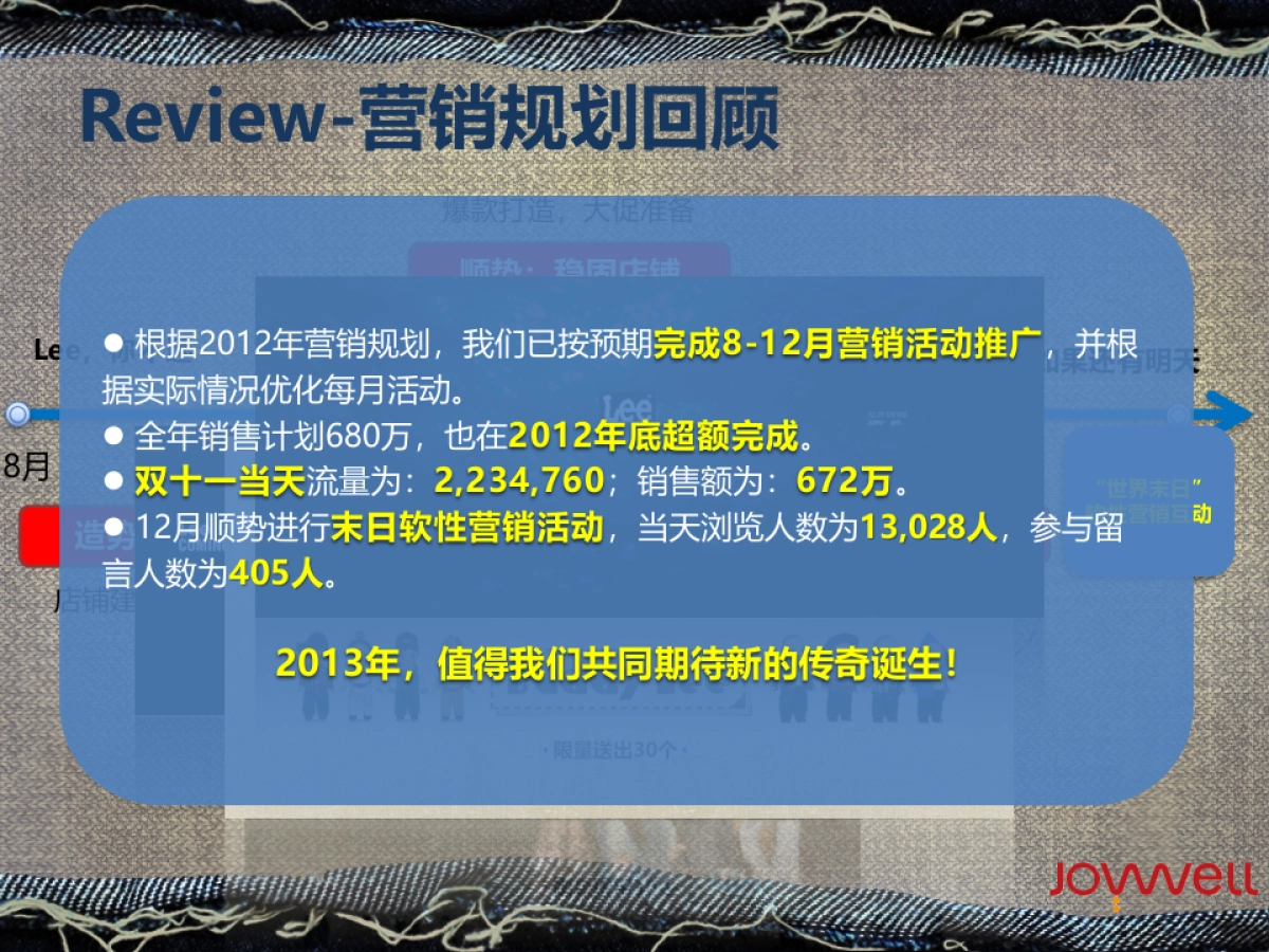 Lee官方旗舰店SS营销规划案_第5页