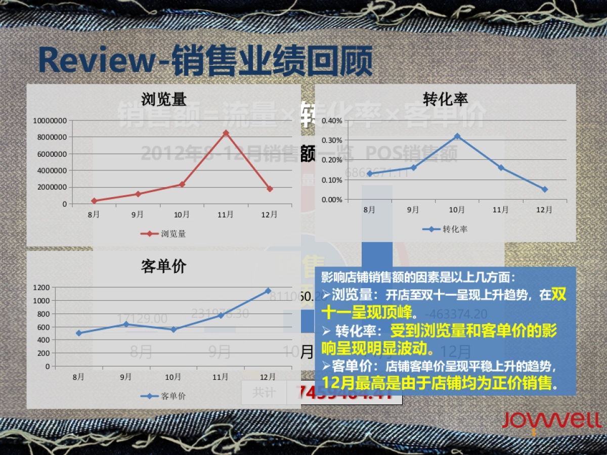 Lee官方旗舰店SS营销规划案_第6页