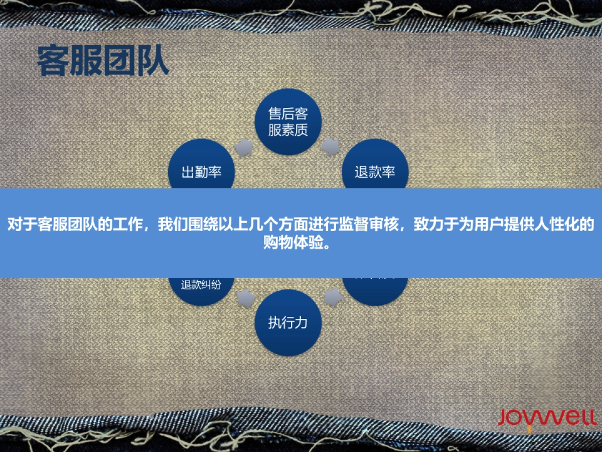 Lee官方旗舰店SS营销规划案_第8页