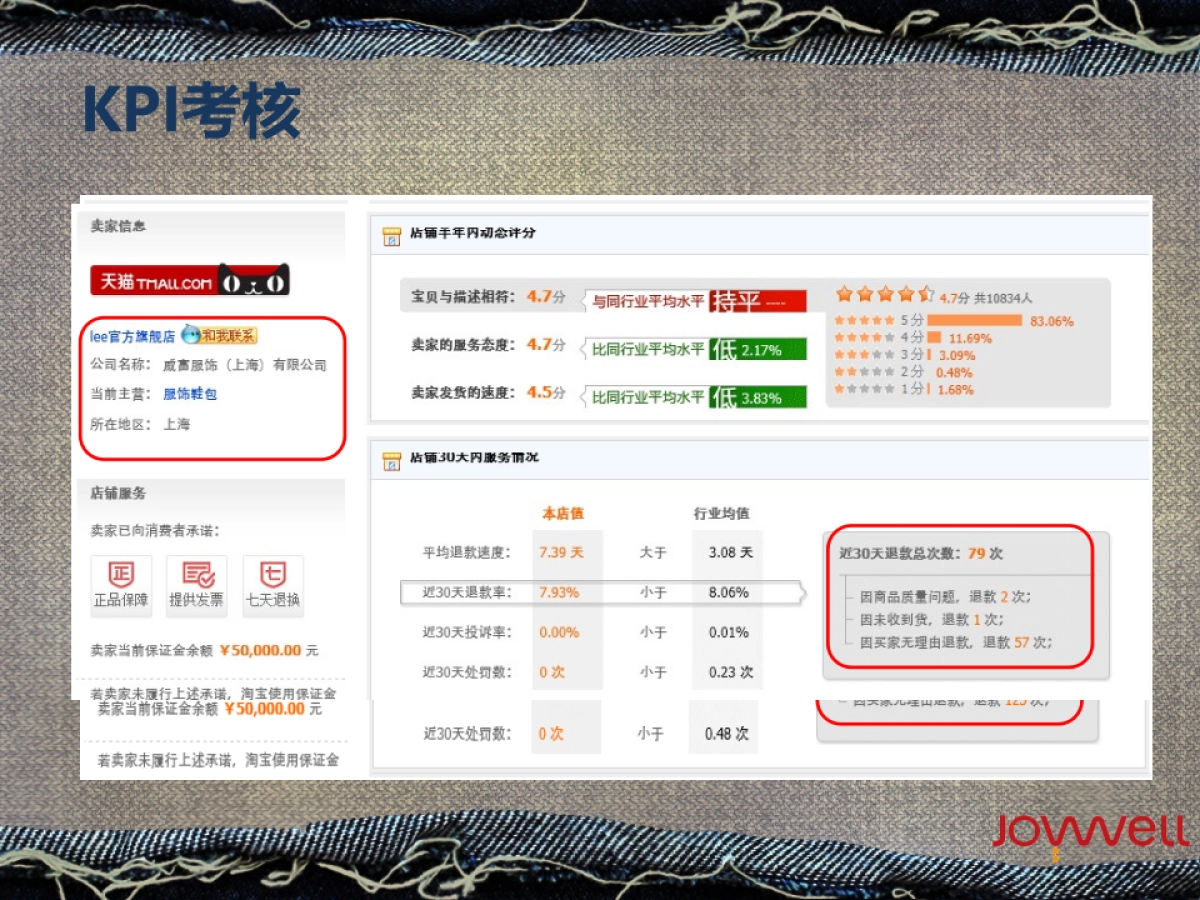 Lee官方旗舰店SS营销规划案_第9页