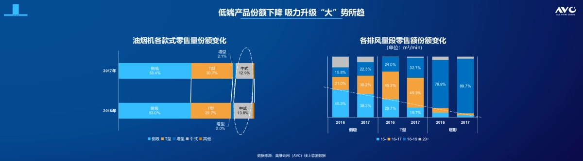 奥维定稿 2017年1-4月厨电电商表现 FOR 老板站台(0527)(3)_第10页