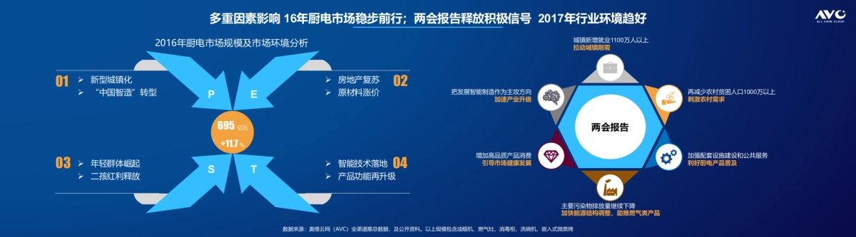 奥维定稿 2017年1-4月厨电电商表现 FOR 老板站台(0527)(3)_第4页