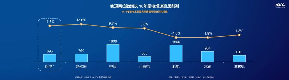 奥维定稿 2017年1-4月厨电电商表现 FOR 老板站台(0527)(3)_第5页